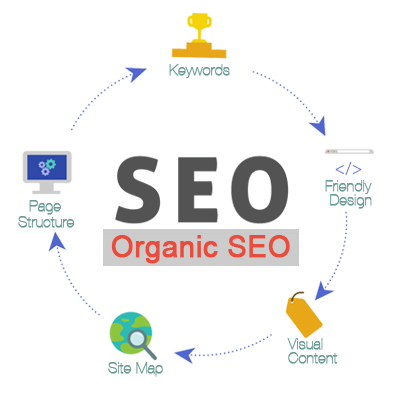 Components of Organic SEO