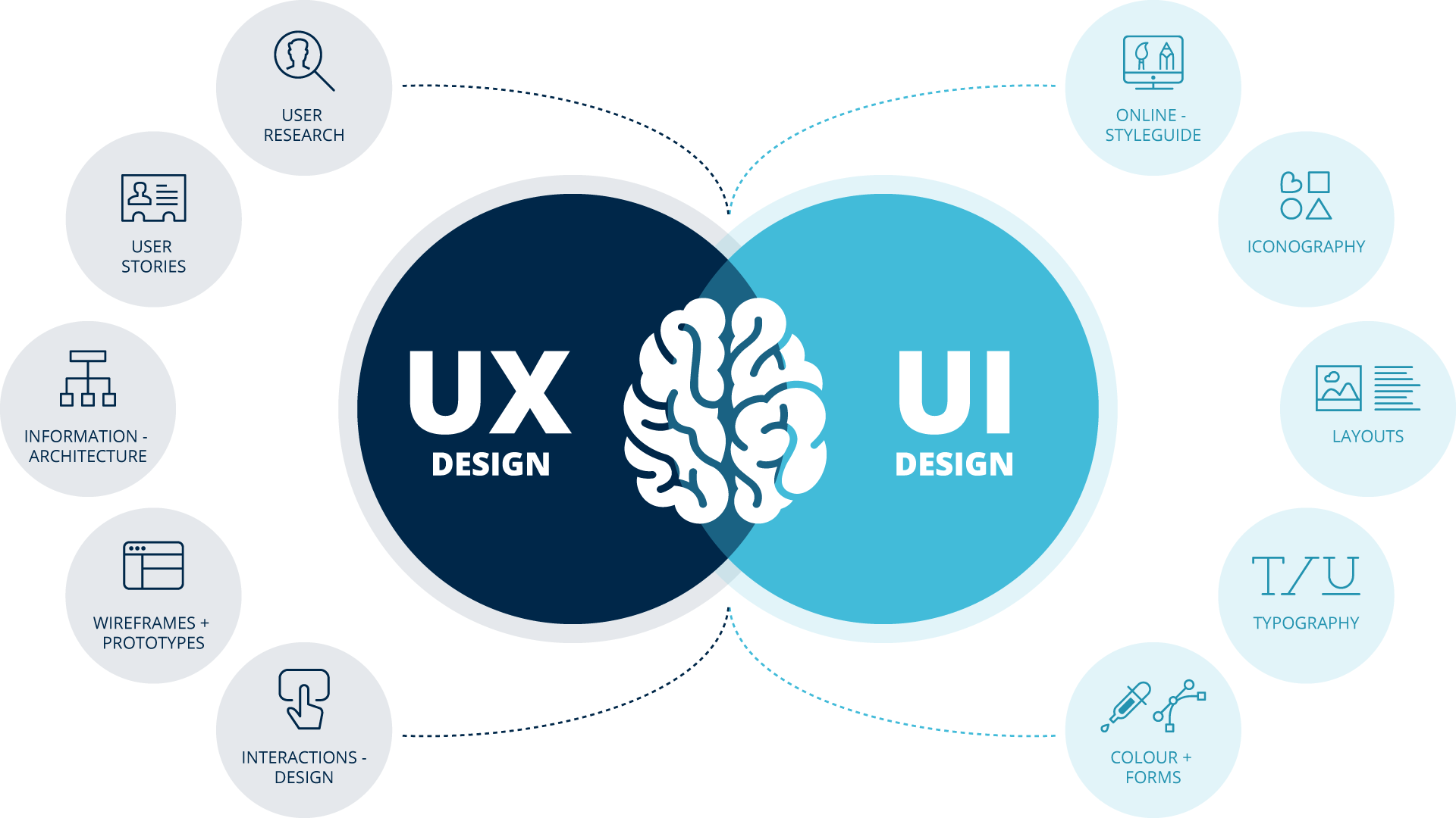 UI-UX Design