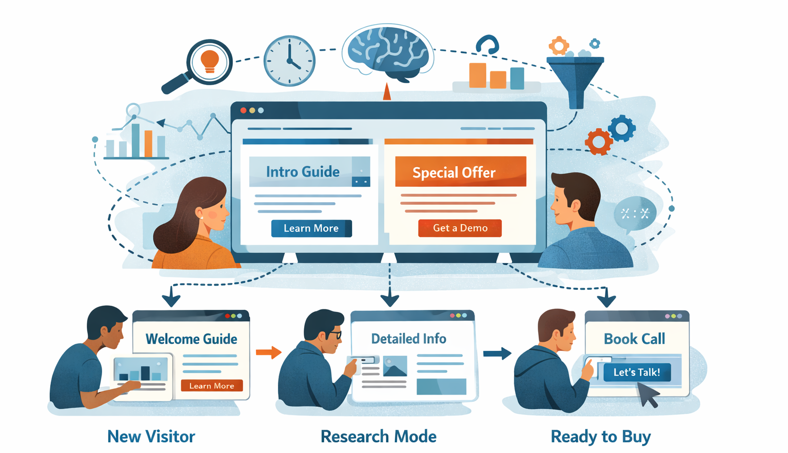These signals indicate readiness, confidence, and intent far more accurately than age, job title, or inferred demographics.