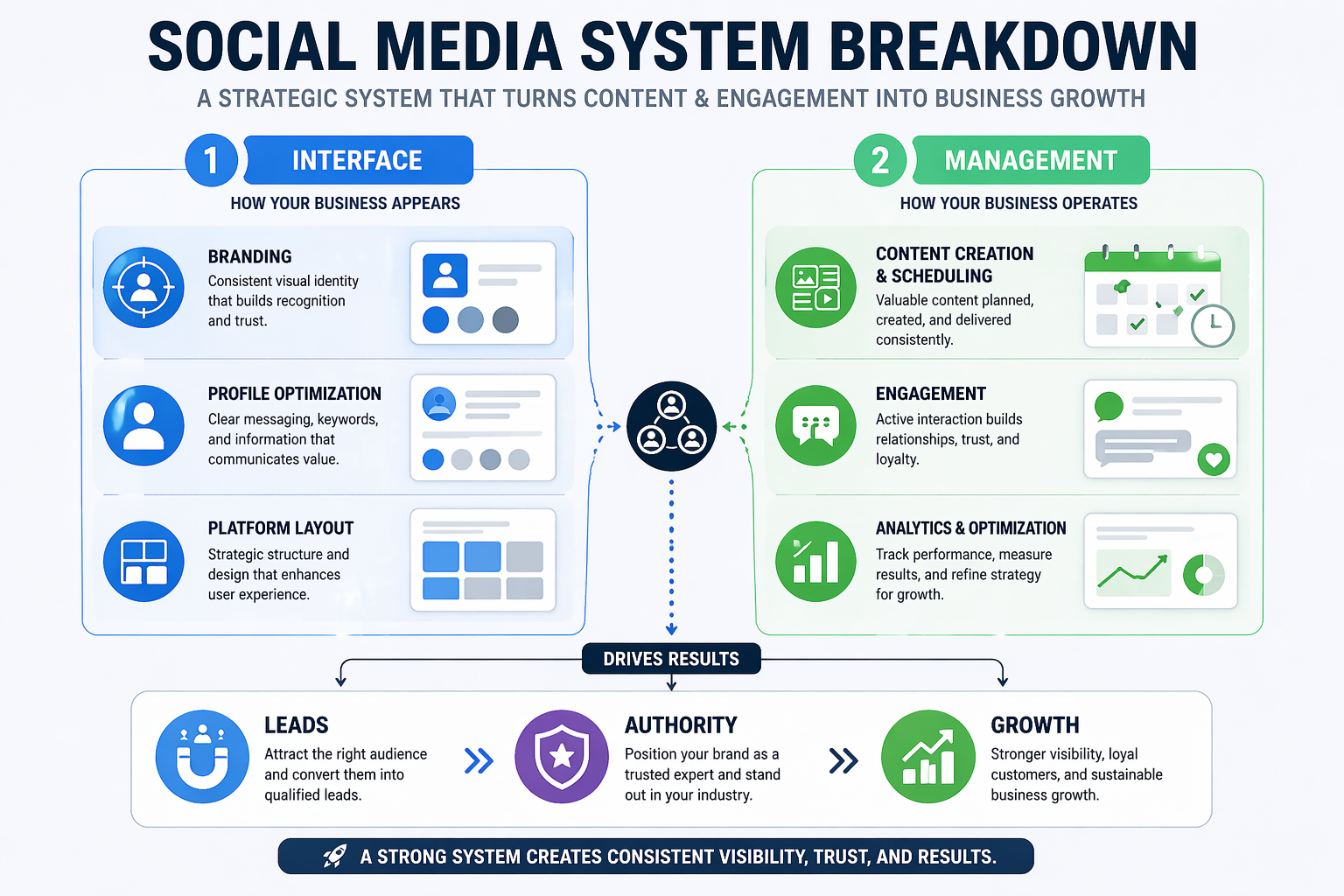 infograph showing social media systems and how they all link together 