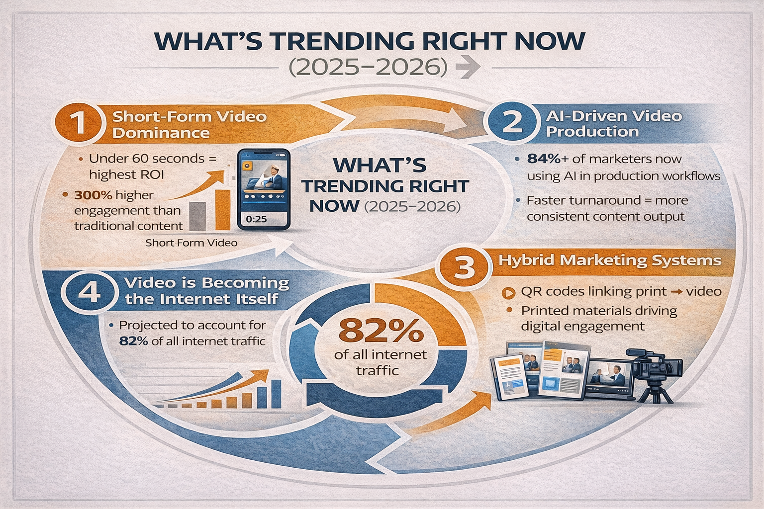 infograph showing what's trending right now