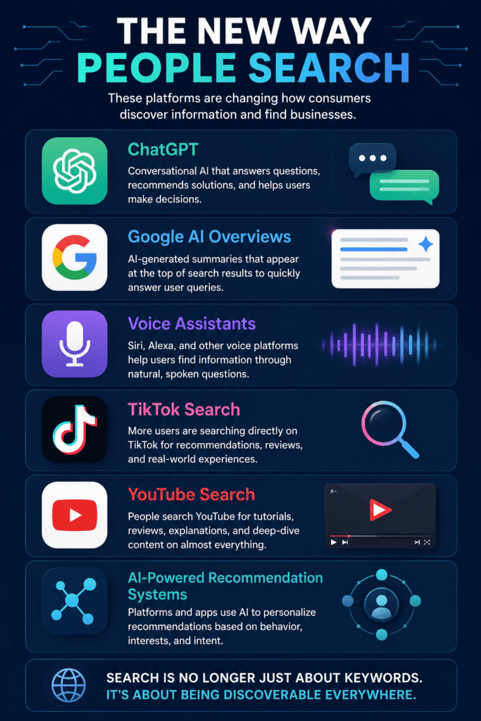 infograph that shows all the platforms that influence searches and AI