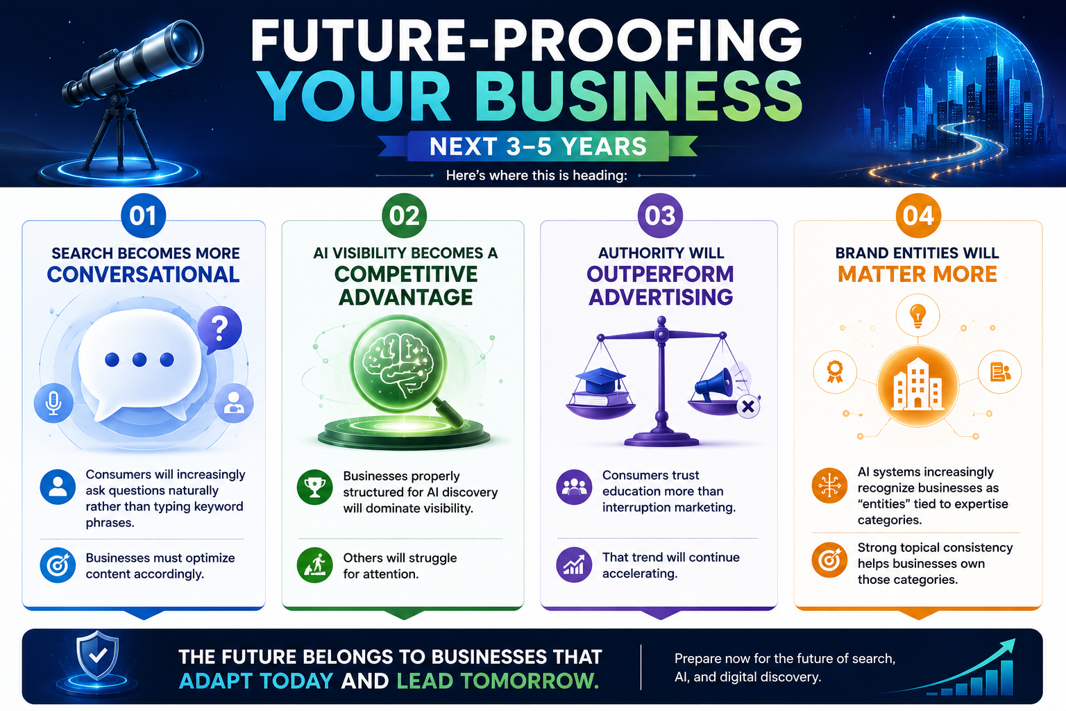 infograph showing how you can future proof your business.