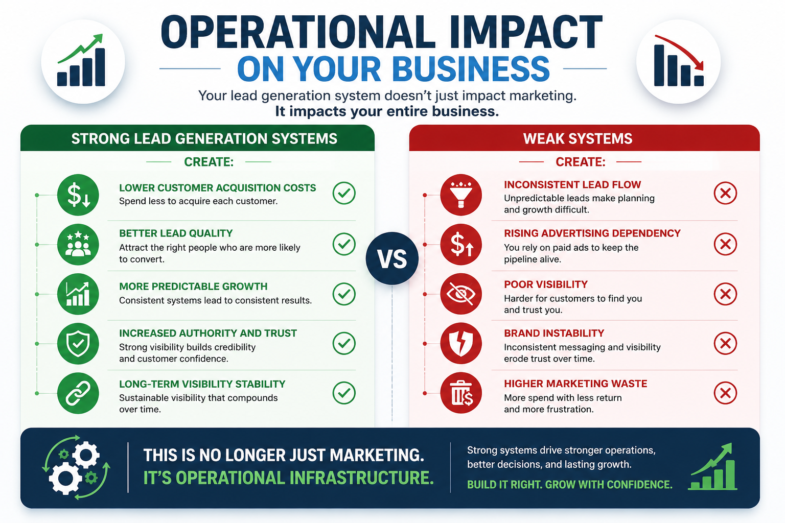 an info-graph showing the operation impact on your business of the SEO vs AI war.