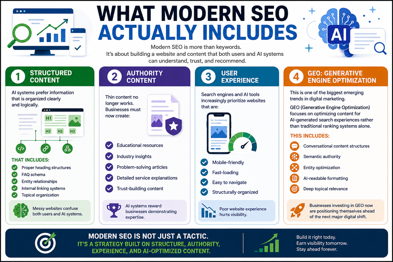 infograph depicting what modern SEO looks like