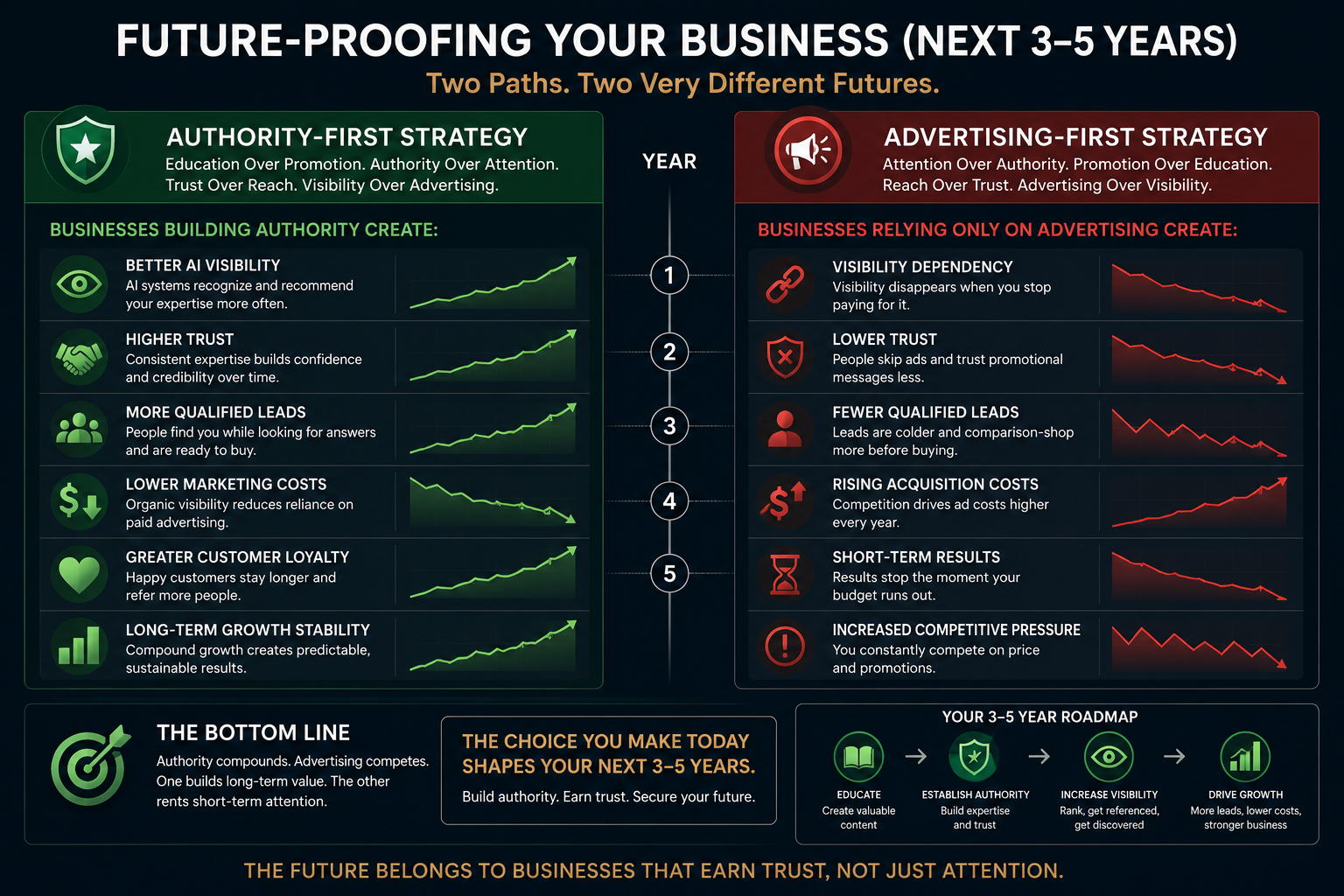 infograph on future proofing your business